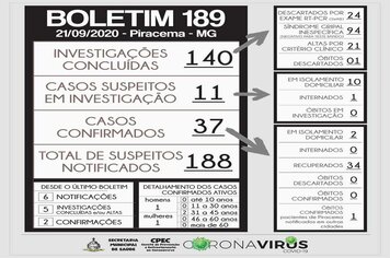 Foto - BOLETINS INFORMATIVOS COVID-19